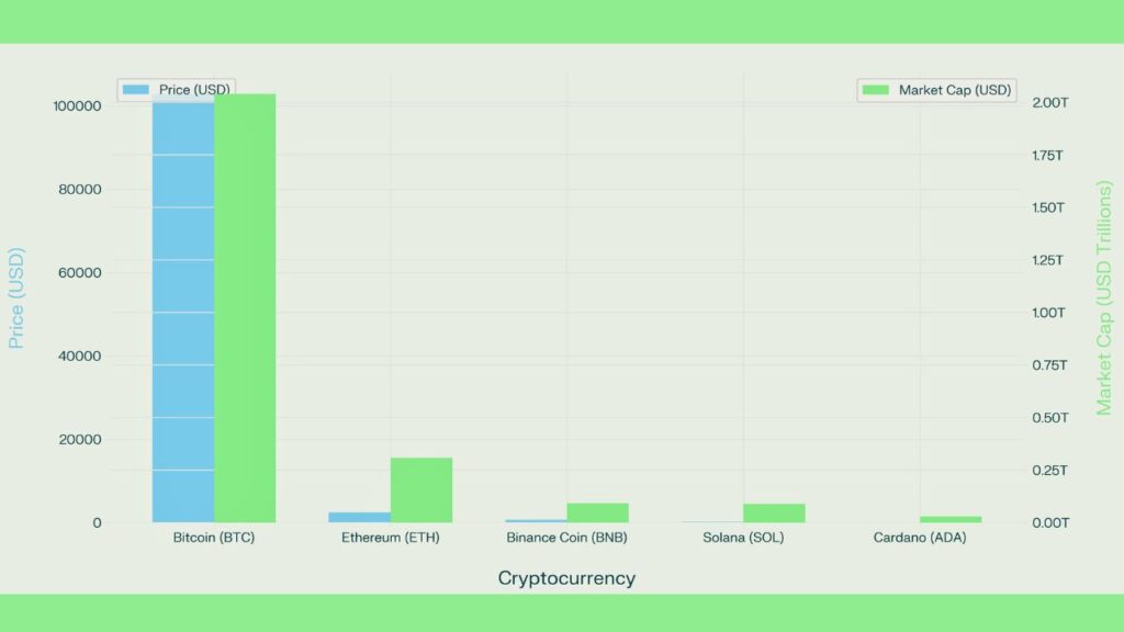 Top 5 Cryptocurrencies to Invest in Right Now: Which Is Right for You?